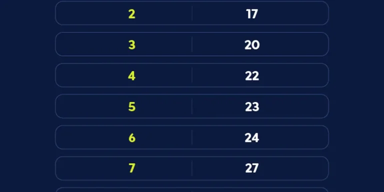 caixa-paga-bolsa-familia-a-beneficiarios-com-nis-de-final-6